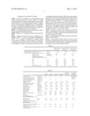 C HEAVY OIL COMPOSITION AND METHOD FOR PRODUCING SAME diagram and image