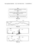 METHODS AND SYSTEMS FOR DETERMINING PHYSIOLOGICAL INFORMATION BASED ON     FAST START PARAMETERS diagram and image