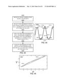 METHODS AND SYSTEMS FOR DETERMINING PHYSIOLOGICAL INFORMATION BASED ON     FAST START PARAMETERS diagram and image