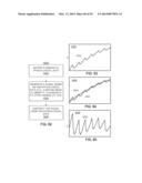 METHODS AND SYSTEMS FOR QUALIFYING PHYSIOLOGICAL VALUES BASED ON     CROSS-CORRELATIONS diagram and image