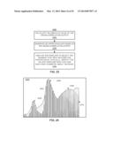 METHODS AND SYSTEMS FOR DETERMINING PHYSIOLOGICAL INFORMATION USING     AUTOCORRELATION AND AN ENVELOPE TECHNIQUE diagram and image