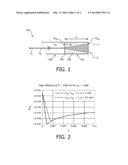 TIP REFLECTION REDUCTION FOR SHAPE-SENSING OPTICAL FIBER diagram and image