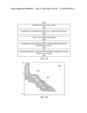 METHODS AND SYSTEMS FOR CONDITIONING PHYSIOLOGICAL INFORMATION USING A     NORMALIZATION TECHNIQUE diagram and image