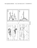 METHODS AND SYSTEMS FOR CONDITIONING PHYSIOLOGICAL INFORMATION USING A     NORMALIZATION TECHNIQUE diagram and image