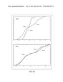 METHODS AND SYSTEMS FOR CONDITIONING PHYSIOLOGICAL INFORMATION USING A     NORMALIZATION TECHNIQUE diagram and image