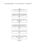 METHODS AND SYSTEMS FOR CONDITIONING PHYSIOLOGICAL INFORMATION USING A     NORMALIZATION TECHNIQUE diagram and image