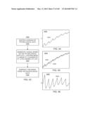 METHODS AND SYSTEMS FOR DETERMINING NOISE INFORMATION FROM A PHYSIOLOGICAL     SIGNAL diagram and image