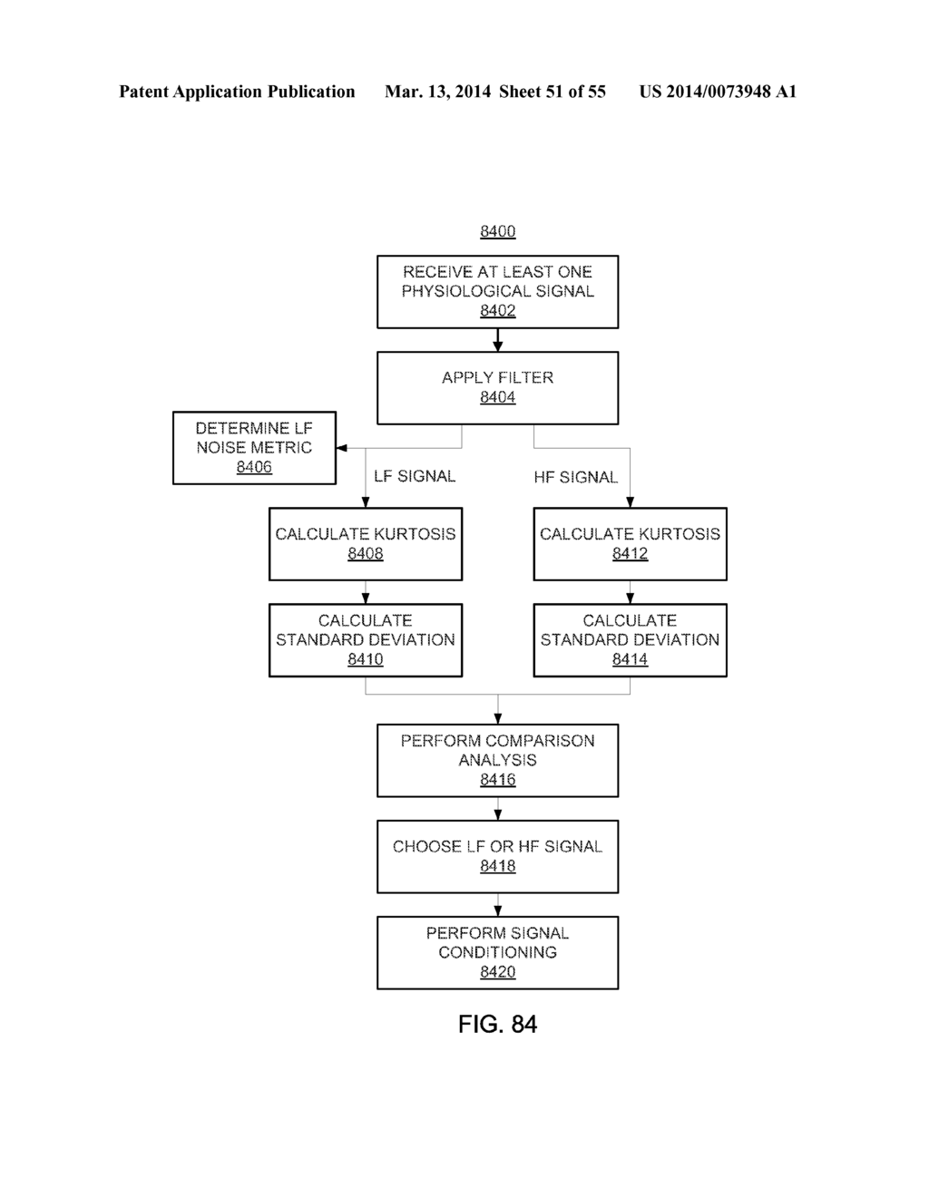 METHODS AND SYSTEMS FOR DETERMINING PHYSIOLOGICAL INFORMATION BASED ON     FAILURE INFORMATION - diagram, schematic, and image 52