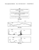 METHODS AND SYSTEMS FOR DETERMINING PHYSIOLOGICAL INFORMATION BASED ON     FAILURE INFORMATION diagram and image