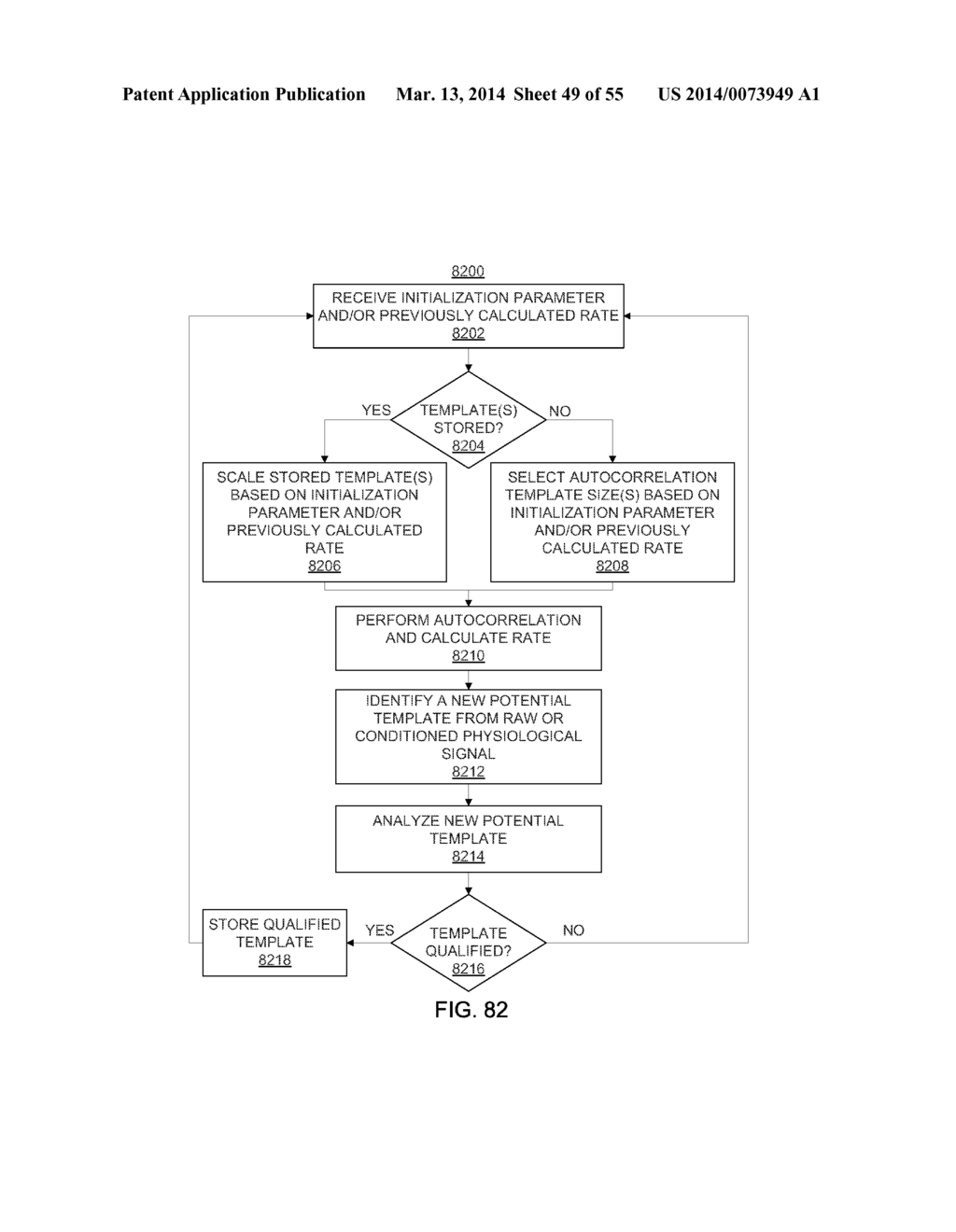 METHODS AND SYSTEMS FOR DETERMINING PHYSIOLOGICAL INFORMATION BASED ON     FAILURE INFORMATION - diagram, schematic, and image 50