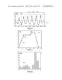 METHODS AND SYSTEMS FOR DETERMINING PHYSIOLOGICAL INFORMATION BASED ON A     CROSS-CORRELATION WAVEFORM diagram and image