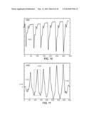 METHODS AND SYSTEMS FOR DETERMINING PHYSIOLOGICAL INFORMATION BASED ON A     CROSS-CORRELATION WAVEFORM diagram and image