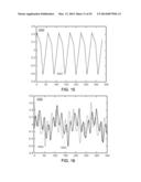 METHODS AND SYSTEMS FOR DETERMINING PHYSIOLOGICAL INFORMATION BASED ON A     CROSS-CORRELATION WAVEFORM diagram and image