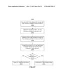 METHODS AND SYSTEMS FOR DETERMINING PHYSIOLOGICAL INFORMATION BASED ON A     CROSS-CORRELATION WAVEFORM diagram and image