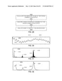 METHODS AND SYSTEMS FOR DETERMINING PHYSIOLOGICAL INFORMATION BASED ON A     CROSS-CORRELATION WAVEFORM diagram and image