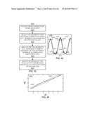 METHODS AND SYSTEMS FOR DETERMINING PHYSIOLOGICAL INFORMATION BASED ON A     CROSS-CORRELATION WAVEFORM diagram and image