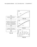 METHODS AND SYSTEMS FOR DETERMINING PHYSIOLOGICAL INFORMATION BASED ON A     CROSS-CORRELATION WAVEFORM diagram and image