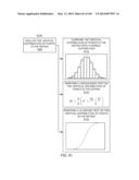 METHODS AND SYSTEMS FOR QUALIFYING CALCULATED VALUES BASED ON A SUM OF     DIFFERENCES diagram and image