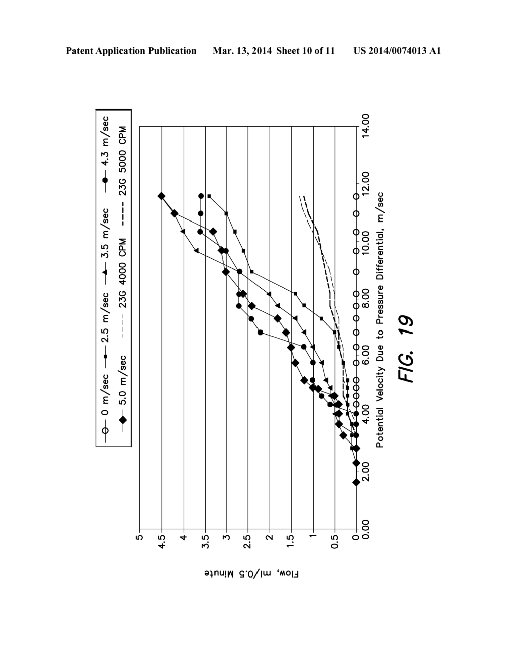 Vibrating Surgical Device for Removal of Vitreous and Other Tissue - diagram, schematic, and image 11