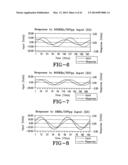 VARIABLE-FREQUENCY STIMULATOR FOR ELECTROSURGERY diagram and image