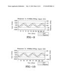 VARIABLE-FREQUENCY STIMULATOR FOR ELECTROSURGERY diagram and image