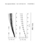 VARIABLE-FREQUENCY STIMULATOR FOR ELECTROSURGERY diagram and image