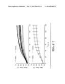 VARIABLE-FREQUENCY STIMULATOR FOR ELECTROSURGERY diagram and image