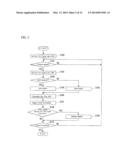 CONTROLLING DEVICE diagram and image