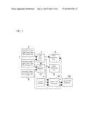 CONTROLLING DEVICE diagram and image