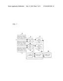 CONTROLLING DEVICE diagram and image