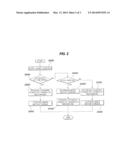 HYBRID STEERING SYSTEM AND METHOD FOR CONTROLLING THE SAME diagram and image