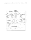 Shift Control Method for a Vehicle with DCT diagram and image