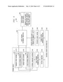 GENERATING AND EVALUATING EXPERT NETWORKS diagram and image