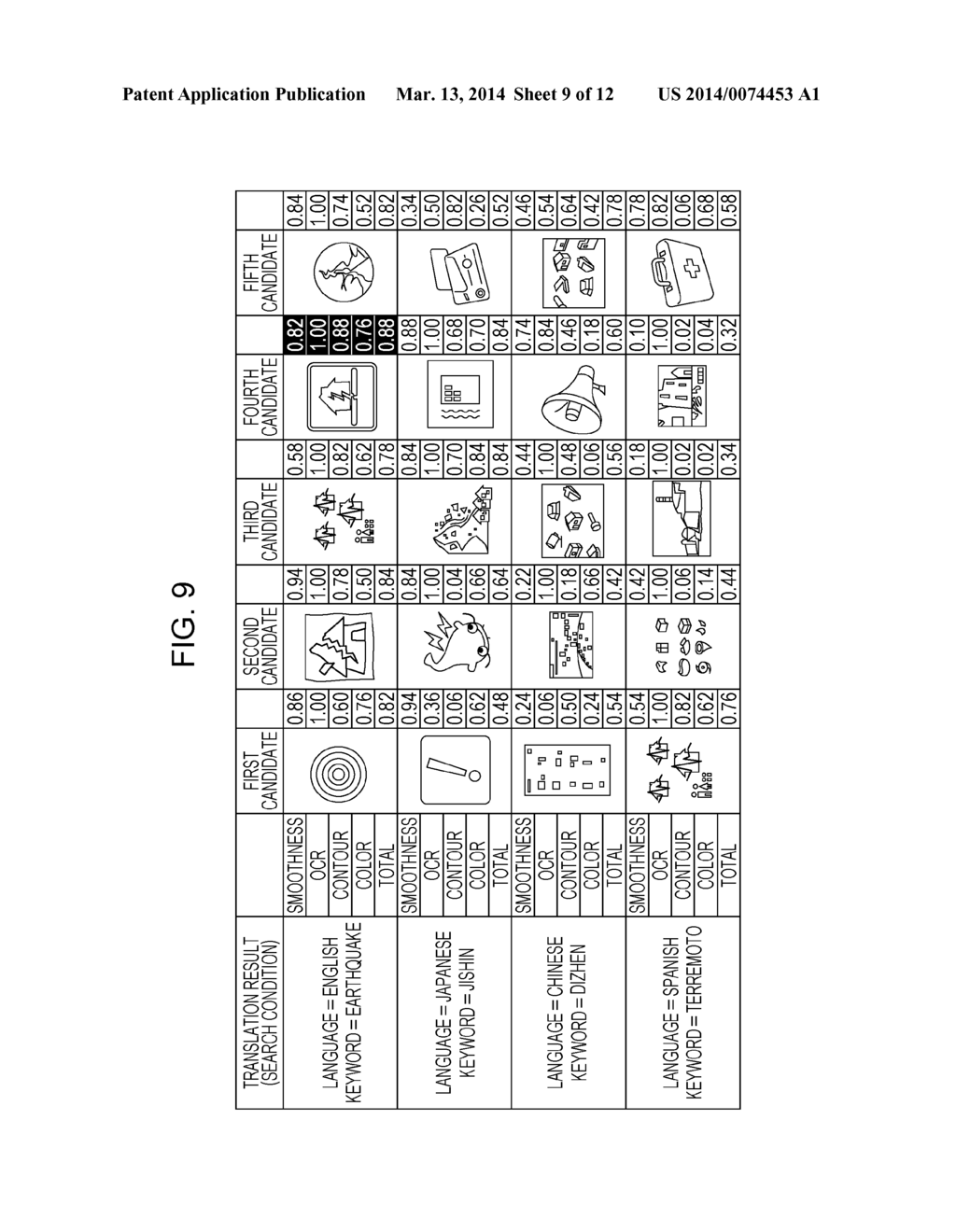 COMPUTER IMPLEMENTED METHOD, PROGRAM, AND SYSTEM FOR IDENTIFYING NON-TEXT     ELEMENT SUITABLE FOR COMMUNICATION IN MULTI-LANGUAGE ENVIRONMENT - diagram, schematic, and image 10