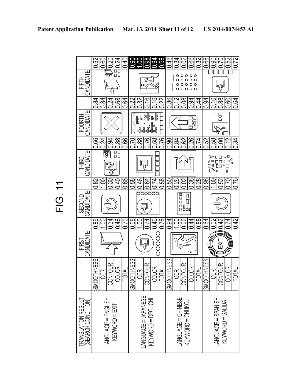 COMPUTER IMPLEMENTED METHOD, PROGRAM, AND SYSTEM FOR IDENTIFYING NON-TEXT     ELEMENT SUITABLE FOR COMMUNICATION IN MULTI-LANGUAGE ENVIRONMENT - diagram, schematic, and image 12