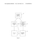 PROCESS FOR LINKED HEALTHCARE AND FINANCIAL TRANSACTION INITIATION diagram and image