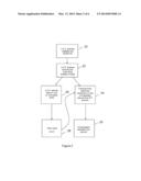 PROCESS FOR LINKED HEALTHCARE AND FINANCIAL TRANSACTION INITIATION diagram and image