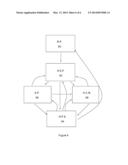 PROCESS FOR LINKED HEALTHCARE AND FINANCIAL TRANSACTION INITIATION diagram and image