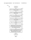 SYNCHRONIZING DATA RELATED TO WORKFLOW diagram and image