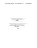 SCHEDULE GENERATION METHOD AND COMMUNICATION TERMINAL FOR SCHEDULE     GENERATION METHOD diagram and image