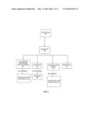 BUSINESS ATTRIBUTE DRIVEN SIZING ALGORITHMS diagram and image