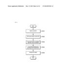 STACK HANDLING OPERATION METHOD, SYSTEM, AND COMPUTER PROGRAM diagram and image