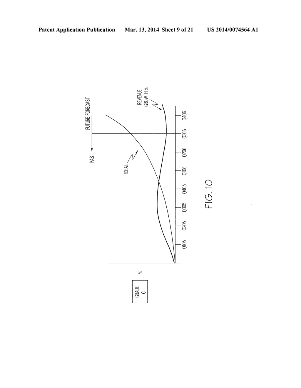 PREDICTIVE AND PROFILE LEARNING SALES AUTOMATION ANALYTICS SYSTEM AND     METHOD - diagram, schematic, and image 10