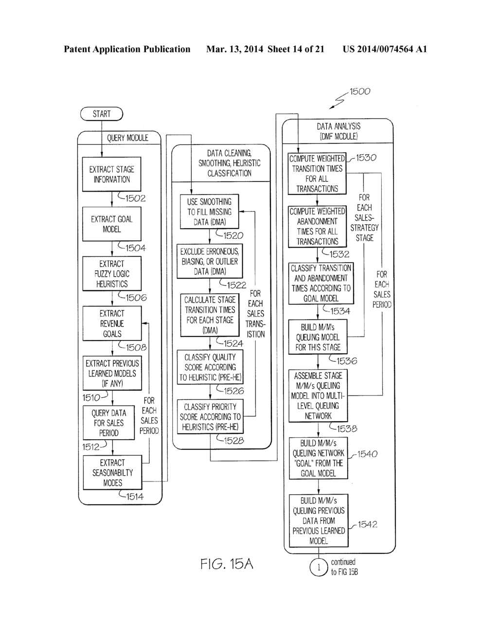 PREDICTIVE AND PROFILE LEARNING SALES AUTOMATION ANALYTICS SYSTEM AND     METHOD - diagram, schematic, and image 15