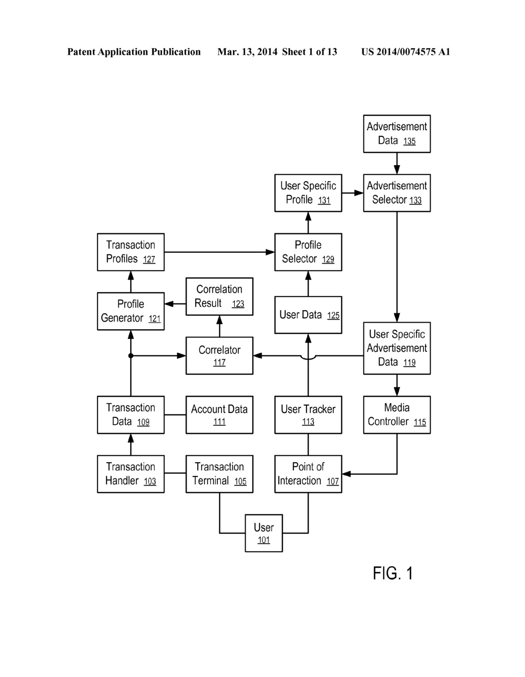 SYSTEMS AND METHODS TO PROGRAM INTERACTION WITH A USER THROUGH     TRANSACTIONS IN MULTIPLE ACCOUNTS - diagram, schematic, and image 02