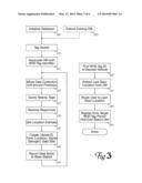 System and Method for Inventory Control of Mobile Assets diagram and image