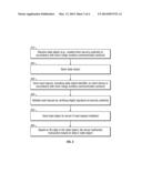 USE OF STATE OBJECTS IN NEAR FIELD COMMUNICATION (NFC) TRANSACTIONS diagram and image