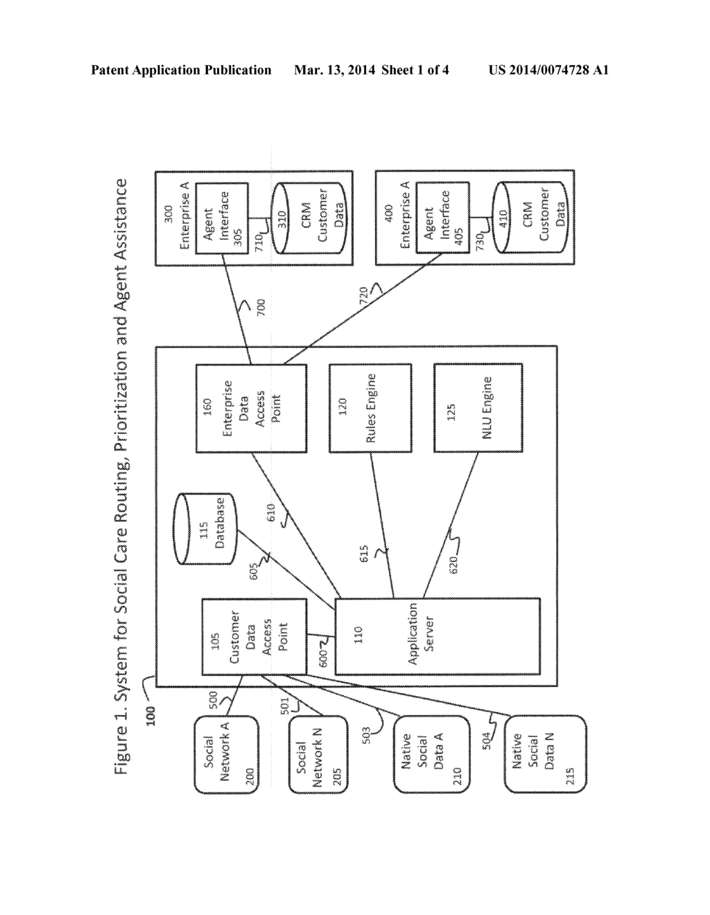 SYSTEM FOR SOCIAL CARE ROUTING, PRIORITIZATION AND AGENT ASSISTANCE - diagram, schematic, and image 02