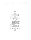 PORTABLE CONTENT PLAYER, CONTENT STORAGE DEVICE, AND METHOD OF     SYNCHRONIZING CONTENT STATE LISTS BETWEEN PORTABLE CONTENT PLAYER AND     CONTENT STORAGE DEVICE diagram and image