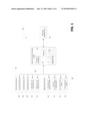 SEMI-SUPERVISED IDENTITY AGGREGATION OF PROFILES USING STATISTICAL METHODS diagram and image